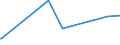 KN 02073490 /Exporte /Einheit = Preise (Euro/Tonne) /Partnerland: Dschibuti /Meldeland: Europäische Union /02073490:Fettlebern von Enten `hausgeflgel`, Genieábar, Frisch Oder Gekhlt