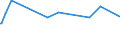 KN 02073490 /Exporte /Einheit = Preise (Euro/Tonne) /Partnerland: S.pierre /Meldeland: Europäische Union /02073490:Fettlebern von Enten `hausgeflgel`, Genieábar, Frisch Oder Gekhlt