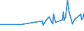 KN 02073490 /Exporte /Einheit = Preise (Euro/Tonne) /Partnerland: Chile /Meldeland: Europäische Union /02073490:Fettlebern von Enten `hausgeflgel`, Genieábar, Frisch Oder Gekhlt