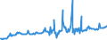 KN 02073511 /Exporte /Einheit = Preise (Euro/Tonne) /Partnerland: Belgien /Meldeland: Europäische Union /02073511:Teile von G„nsen `hausgeflgel`, Entbeint, Frisch Oder Gekhlt