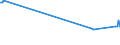 KN 02073521 /Exporte /Einheit = Preise (Euro/Tonne) /Partnerland: Niederlande /Meldeland: Europäische Union /02073521:H„lften Oder Viertel von Enten `hausgeflgel`, Frisch Oder Gekhlt