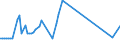 KN 02073521 /Exporte /Einheit = Preise (Euro/Tonne) /Partnerland: Italien /Meldeland: Europäische Union /02073521:H„lften Oder Viertel von Enten `hausgeflgel`, Frisch Oder Gekhlt