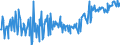 KN 02073525 /Exporte /Einheit = Preise (Euro/Tonne) /Partnerland: Deutschland /Meldeland: Europäische Union /02073525:H„lften Oder Viertel von Perlhhnern `hausgeflgel`, Frisch Oder Gekhlt