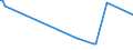 KN 02073525 /Exporte /Einheit = Preise (Euro/Tonne) /Partnerland: Italien /Meldeland: Europäische Union /02073525:H„lften Oder Viertel von Perlhhnern `hausgeflgel`, Frisch Oder Gekhlt