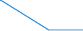 KN 02073525 /Exporte /Einheit = Preise (Euro/Tonne) /Partnerland: Irland /Meldeland: Europäische Union /02073525:H„lften Oder Viertel von Perlhhnern `hausgeflgel`, Frisch Oder Gekhlt