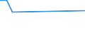 KN 02073611 /Exporte /Einheit = Preise (Euro/Tonne) /Partnerland: Tschechien /Meldeland: Europäische Union /02073611:Teile von G„nsen `hausgeflgel`, Entbeint, Gefroren