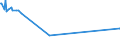 KN 02073625 /Exporte /Einheit = Preise (Euro/Tonne) /Partnerland: Frankreich /Meldeland: Europäische Union /02073625:H„lften Oder Viertel von Perlhhnern `hausgeflgel`, Gefroren