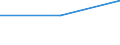 KN 02073641 /Exporte /Einheit = Preise (Euro/Tonne) /Partnerland: Belgien/Luxemburg /Meldeland: Europäische Union /02073641:Rcken, H„lse, Rcken mit H„lsen, Sterze Oder Flgelspitzen, von Enten, G„nsen Oder Perlhhnern `hausgeflgel`, Gefroren