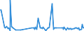 KN 02073641 /Exporte /Einheit = Preise (Euro/Tonne) /Partnerland: Deutschland /Meldeland: Europäische Union /02073641:Rcken, H„lse, Rcken mit H„lsen, Sterze Oder Flgelspitzen, von Enten, G„nsen Oder Perlhhnern `hausgeflgel`, Gefroren