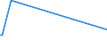 KN 02073641 /Exporte /Einheit = Preise (Euro/Tonne) /Partnerland: Irland /Meldeland: Europäische Union /02073641:Rcken, H„lse, Rcken mit H„lsen, Sterze Oder Flgelspitzen, von Enten, G„nsen Oder Perlhhnern `hausgeflgel`, Gefroren