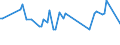 KN 02073661 /Exporte /Einheit = Preise (Euro/Tonne) /Partnerland: Portugal /Meldeland: Europäische Union /02073661:Schenkel und Teile Davon, Unentbeint, von G„nsen `hausgeflgel`, Gefroren