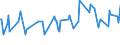 KN 02073661 /Exporte /Einheit = Preise (Euro/Tonne) /Partnerland: Spanien /Meldeland: Europäische Union /02073661:Schenkel und Teile Davon, Unentbeint, von G„nsen `hausgeflgel`, Gefroren