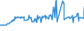 KN 02073661 /Exporte /Einheit = Preise (Euro/Tonne) /Partnerland: Belgien /Meldeland: Europäische Union /02073661:Schenkel und Teile Davon, Unentbeint, von G„nsen `hausgeflgel`, Gefroren