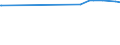 KN 02073661 /Exporte /Einheit = Preise (Euro/Tonne) /Partnerland: Finnland /Meldeland: Europäische Union /02073661:Schenkel und Teile Davon, Unentbeint, von G„nsen `hausgeflgel`, Gefroren