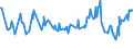 KN 02073661 /Exporte /Einheit = Preise (Euro/Tonne) /Partnerland: Oesterreich /Meldeland: Europäische Union /02073661:Schenkel und Teile Davon, Unentbeint, von G„nsen `hausgeflgel`, Gefroren