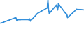 KN 02073661 /Exporte /Einheit = Preise (Euro/Tonne) /Partnerland: Schweiz /Meldeland: Europäische Union /02073661:Schenkel und Teile Davon, Unentbeint, von G„nsen `hausgeflgel`, Gefroren