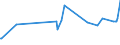 KN 02073661 /Exporte /Einheit = Preise (Euro/Tonne) /Partnerland: Polen /Meldeland: Europäische Union /02073661:Schenkel und Teile Davon, Unentbeint, von G„nsen `hausgeflgel`, Gefroren