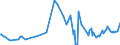 KN 02073661 /Exporte /Einheit = Preise (Euro/Tonne) /Partnerland: Tschechien /Meldeland: Europäische Union /02073661:Schenkel und Teile Davon, Unentbeint, von G„nsen `hausgeflgel`, Gefroren