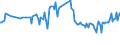 KN 02073661 /Exporte /Einheit = Preise (Euro/Tonne) /Partnerland: Slowakei /Meldeland: Europäische Union /02073661:Schenkel und Teile Davon, Unentbeint, von G„nsen `hausgeflgel`, Gefroren