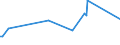 KN 02073661 /Exporte /Einheit = Preise (Euro/Tonne) /Partnerland: Ungarn /Meldeland: Europäische Union /02073661:Schenkel und Teile Davon, Unentbeint, von G„nsen `hausgeflgel`, Gefroren