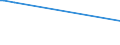 KN 02073661 /Exporte /Einheit = Preise (Euro/Tonne) /Partnerland: Serbien /Meldeland: Europäische Union /02073661:Schenkel und Teile Davon, Unentbeint, von G„nsen `hausgeflgel`, Gefroren