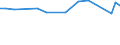 KN 02073661 /Exporte /Einheit = Preise (Euro/Tonne) /Partnerland: Kanada /Meldeland: Europäische Union /02073661:Schenkel und Teile Davon, Unentbeint, von G„nsen `hausgeflgel`, Gefroren