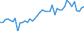 KN 02073661 /Exporte /Einheit = Preise (Euro/Tonne) /Partnerland: Israel /Meldeland: Europäische Union /02073661:Schenkel und Teile Davon, Unentbeint, von G„nsen `hausgeflgel`, Gefroren