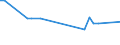 KN 02073661 /Exporte /Einheit = Preise (Euro/Tonne) /Partnerland: Afghanistan /Meldeland: Europäische Union /02073661:Schenkel und Teile Davon, Unentbeint, von G„nsen `hausgeflgel`, Gefroren