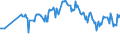 KN 02073661 /Exporte /Einheit = Preise (Euro/Tonne) /Partnerland: Hongkong /Meldeland: Europäische Union /02073661:Schenkel und Teile Davon, Unentbeint, von G„nsen `hausgeflgel`, Gefroren