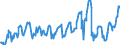 KN 02073661 /Exporte /Einheit = Preise (Euro/Tonne) /Partnerland: Intra-eur /Meldeland: Europäische Union /02073661:Schenkel und Teile Davon, Unentbeint, von G„nsen `hausgeflgel`, Gefroren