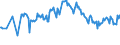KN 02073661 /Exporte /Einheit = Preise (Euro/Tonne) /Partnerland: Extra-eur /Meldeland: Europäische Union /02073661:Schenkel und Teile Davon, Unentbeint, von G„nsen `hausgeflgel`, Gefroren