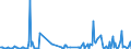 KN 02073661 /Exporte /Einheit = Mengen in Tonnen /Partnerland: Italien /Meldeland: Europäische Union /02073661:Schenkel und Teile Davon, Unentbeint, von G„nsen `hausgeflgel`, Gefroren