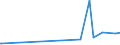 KN 02073661 /Exporte /Einheit = Mengen in Tonnen /Partnerland: Finnland /Meldeland: Europäische Union /02073661:Schenkel und Teile Davon, Unentbeint, von G„nsen `hausgeflgel`, Gefroren