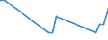 KN 02073661 /Exporte /Einheit = Mengen in Tonnen /Partnerland: Litauen /Meldeland: Europäische Union /02073661:Schenkel und Teile Davon, Unentbeint, von G„nsen `hausgeflgel`, Gefroren