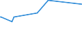 KN 02073661 /Exporte /Einheit = Mengen in Tonnen /Partnerland: Slowenien /Meldeland: Europäische Union /02073661:Schenkel und Teile Davon, Unentbeint, von G„nsen `hausgeflgel`, Gefroren
