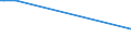 KN 02073661 /Exporte /Einheit = Mengen in Tonnen /Partnerland: Serbien /Meldeland: Europäische Union /02073661:Schenkel und Teile Davon, Unentbeint, von G„nsen `hausgeflgel`, Gefroren