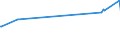 KN 02073671 /Exporte /Einheit = Preise (Euro/Tonne) /Partnerland: Litauen /Meldeland: Europäische Union /02073671:G„nsermpfe Oder Entenrmpfe `hausgeflgel`, Gefroren