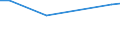 KN 02073671 /Exporte /Einheit = Preise (Euro/Tonne) /Partnerland: Tschechien /Meldeland: Europäische Union /02073671:G„nsermpfe Oder Entenrmpfe `hausgeflgel`, Gefroren