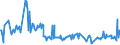 KN 02073671 /Exporte /Einheit = Preise (Euro/Tonne) /Partnerland: Intra-eur /Meldeland: Europäische Union /02073671:G„nsermpfe Oder Entenrmpfe `hausgeflgel`, Gefroren
