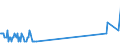 KN 02073671 /Exporte /Einheit = Mengen in Tonnen /Partnerland: Italien /Meldeland: Europäische Union /02073671:G„nsermpfe Oder Entenrmpfe `hausgeflgel`, Gefroren