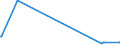 KN 02073671 /Exporte /Einheit = Mengen in Tonnen /Partnerland: Litauen /Meldeland: Europäische Union /02073671:G„nsermpfe Oder Entenrmpfe `hausgeflgel`, Gefroren