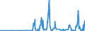 KN 02073671 /Exporte /Einheit = Mengen in Tonnen /Partnerland: Intra-eur /Meldeland: Europäische Union /02073671:G„nsermpfe Oder Entenrmpfe `hausgeflgel`, Gefroren