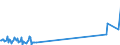 KN 02073671 /Exporte /Einheit = Werte in 1000 Euro /Partnerland: Italien /Meldeland: Europäische Union /02073671:G„nsermpfe Oder Entenrmpfe `hausgeflgel`, Gefroren