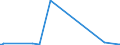 KN 02073671 /Exporte /Einheit = Werte in 1000 Euro /Partnerland: Ver.koenigreich /Meldeland: Europäische Union /02073671:G„nsermpfe Oder Entenrmpfe `hausgeflgel`, Gefroren