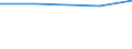KN 02073671 /Exporte /Einheit = Werte in 1000 Euro /Partnerland: Luxemburg /Meldeland: Europäische Union /02073671:G„nsermpfe Oder Entenrmpfe `hausgeflgel`, Gefroren
