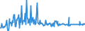 KN 02073689 /Exporte /Einheit = Preise (Euro/Tonne) /Partnerland: Deutschland /Meldeland: Europäische Union /02073689:Lebern von Enten, G„nsen Oder Perlhhnern `hausgeflgel`, Genieábar, Gefroren (Ausg. Fettlebern)