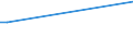 KN 02073689 /Exporte /Einheit = Preise (Euro/Tonne) /Partnerland: Irland /Meldeland: Europäische Union /02073689:Lebern von Enten, G„nsen Oder Perlhhnern `hausgeflgel`, Genieábar, Gefroren (Ausg. Fettlebern)