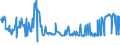 KN 02074120 /Exporte /Einheit = Preise (Euro/Tonne) /Partnerland: Niederlande /Meldeland: Eur27_2020 /02074120:Enten `hausgeflügel`, Unzerteilt, Gerupft, Ausgeblutet, Geschlossen Oder Entdarmt, mit Kopf und Paddeln, `enten 85 V.h.`, Frisch Oder Gekühlt