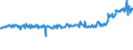 KN 02074120 /Exporte /Einheit = Preise (Euro/Tonne) /Partnerland: Italien /Meldeland: Eur27_2020 /02074120:Enten `hausgeflügel`, Unzerteilt, Gerupft, Ausgeblutet, Geschlossen Oder Entdarmt, mit Kopf und Paddeln, `enten 85 V.h.`, Frisch Oder Gekühlt