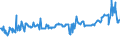 KN 02074120 /Exporte /Einheit = Preise (Euro/Tonne) /Partnerland: Griechenland /Meldeland: Eur27_2020 /02074120:Enten `hausgeflügel`, Unzerteilt, Gerupft, Ausgeblutet, Geschlossen Oder Entdarmt, mit Kopf und Paddeln, `enten 85 V.h.`, Frisch Oder Gekühlt